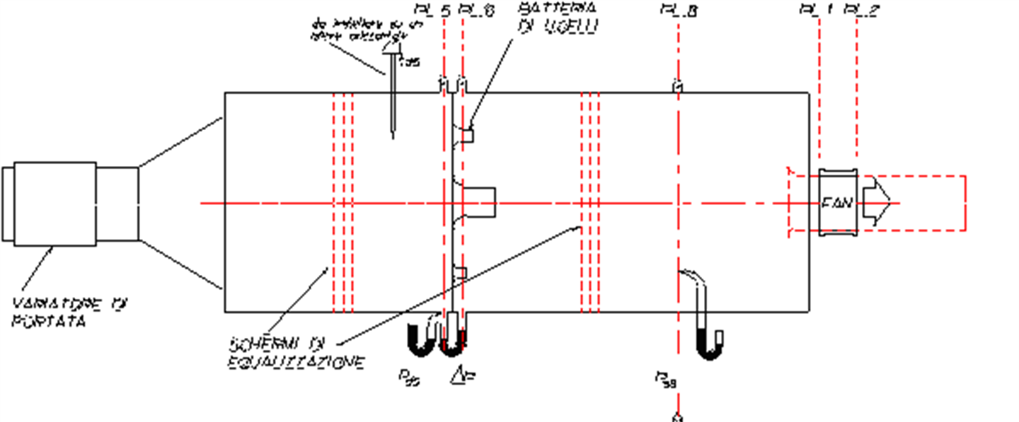 Airflow Direction Measurement