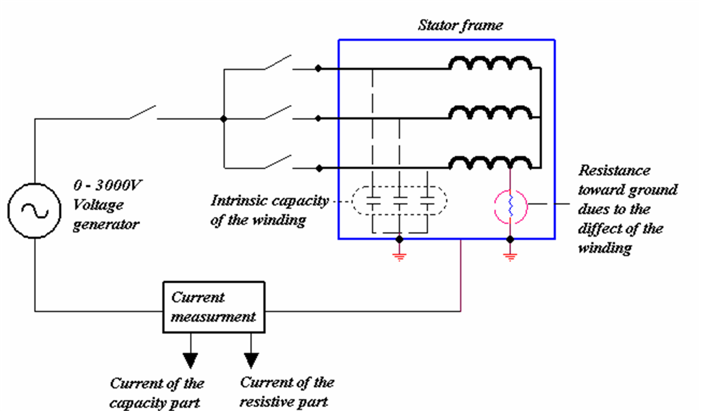 AC Dielectric Strength Test