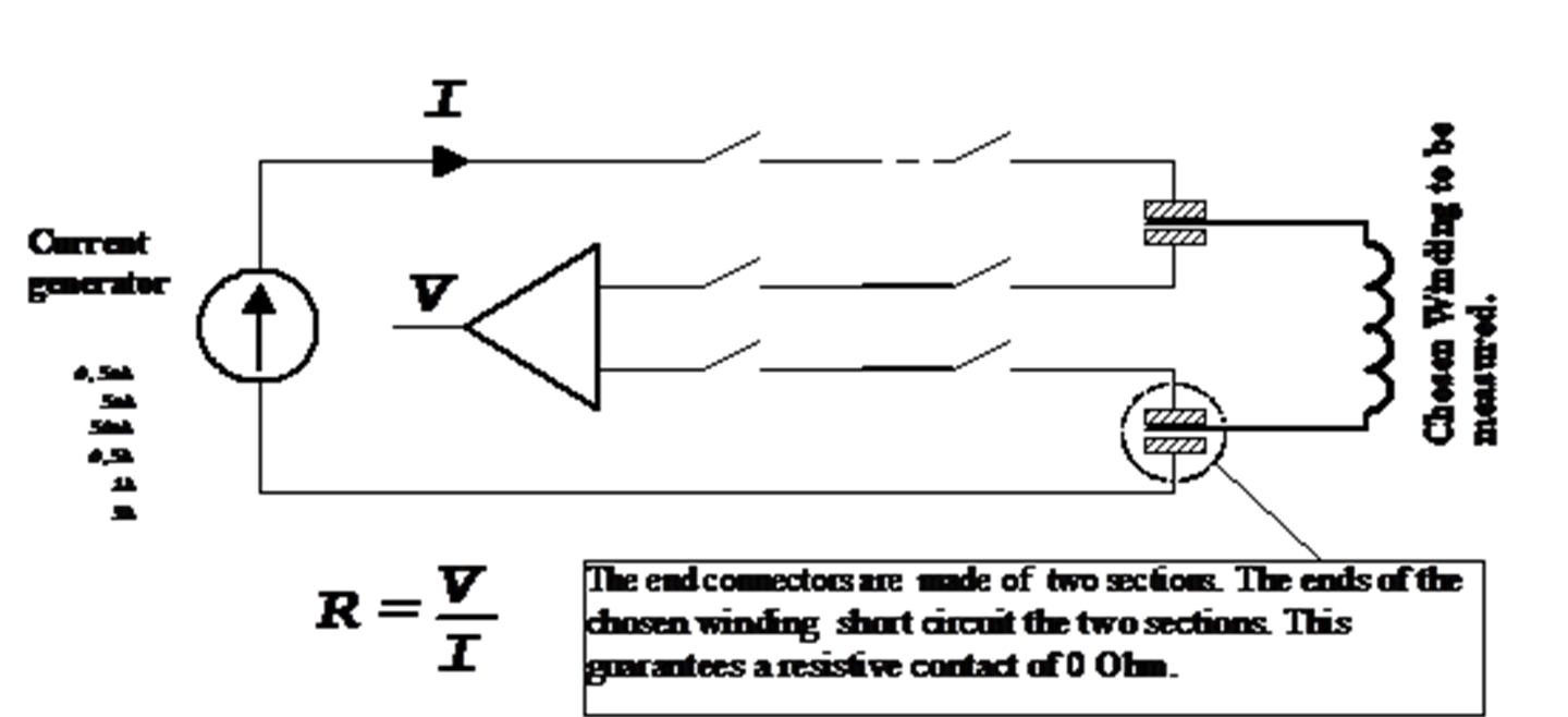 Ohmic Resistance Test