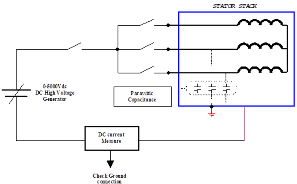 Dielectric withstanding shop voltage test