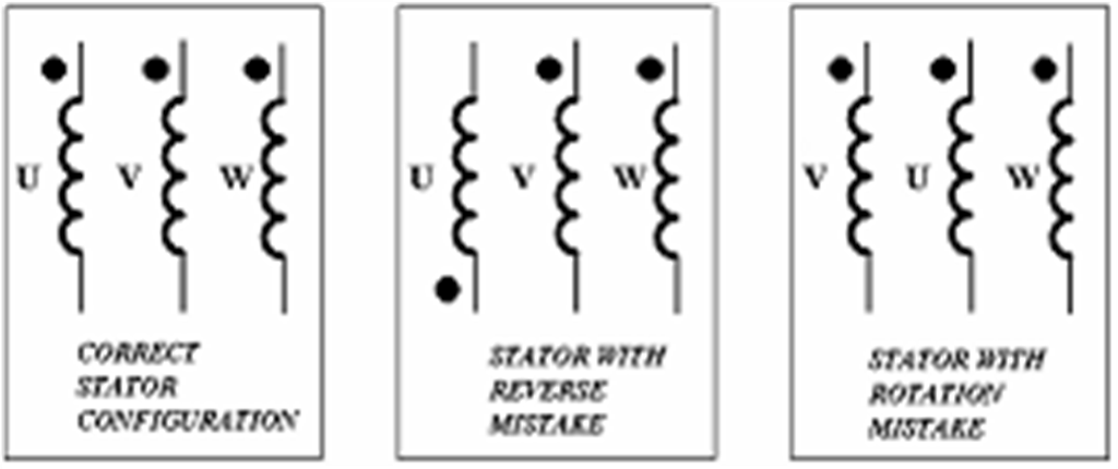 Rotational Test Wire Rotation Test