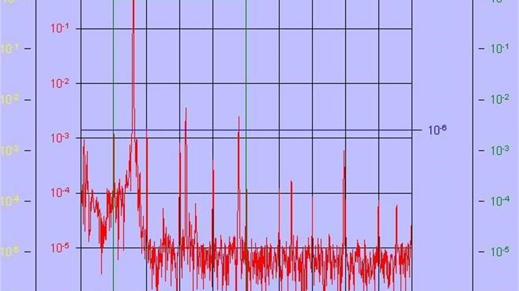 Noise Measurement Spectrum Analysis