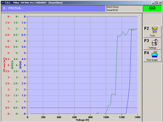 Measurement of the Inception Voltage and of the Extinguish Voltage of the Partial Discharges