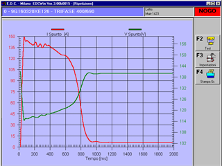 with measurement of the speed and of the rotation direction